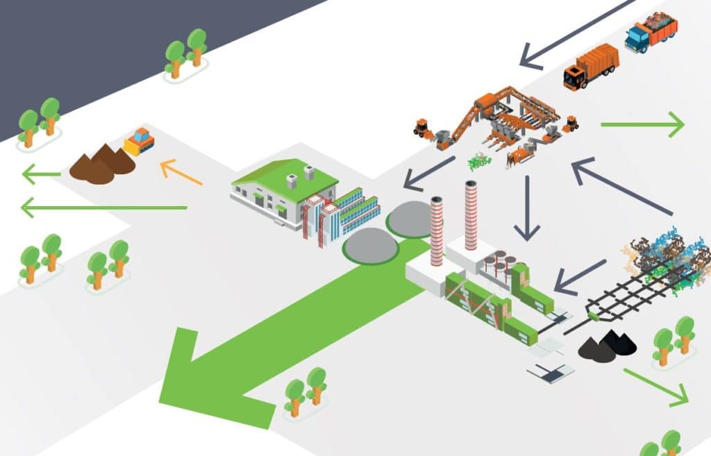 WOIMA Ecosystem without text - WOIMA Corporation